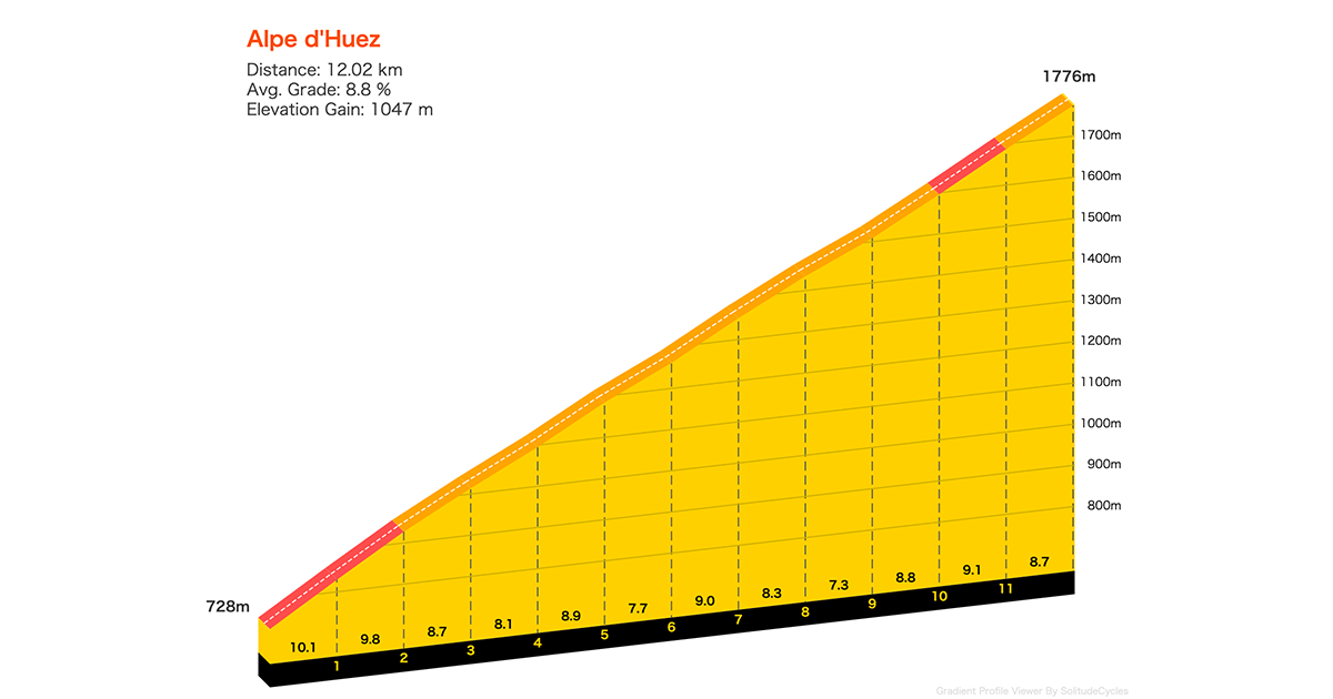 Gradient Profile Image